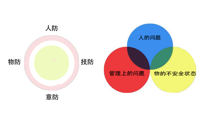 高校實(shí)驗(yàn)室危險(xiǎn)化學(xué)品儲(chǔ)存及管理不規(guī)范(圖1)