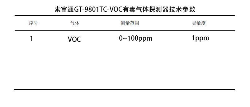 有機溶劑作業(yè)場所通風排毒設施問題及濃度監(jiān)測(圖1)
