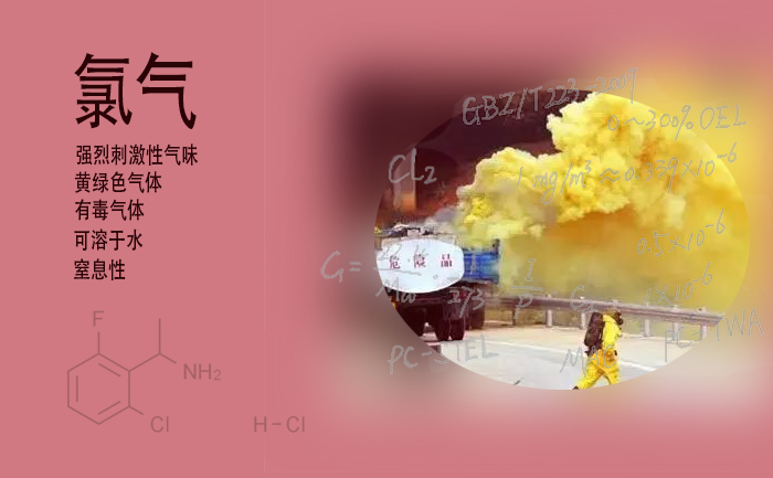 工作場所氯氣報(bào)警系統(tǒng)設(shè)計(jì)及一級(jí)二級(jí)報(bào)警值設(shè)置