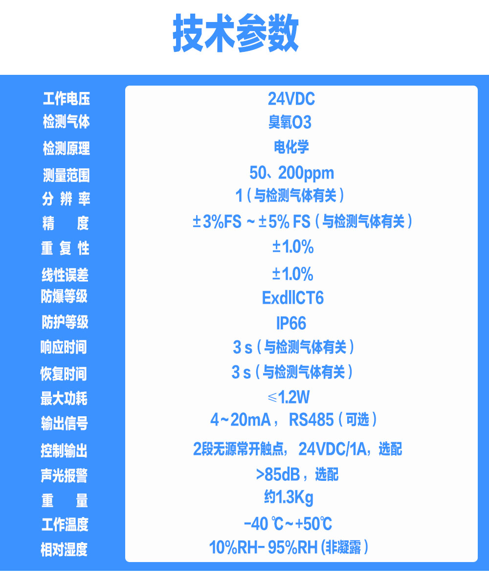 索富通GT-9801TC-O3臭氧氣體探測器(圖1)