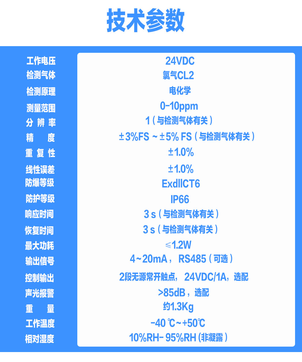 索富通GTYQ-9801TC-CL2氯氣氣體探測器(圖1)