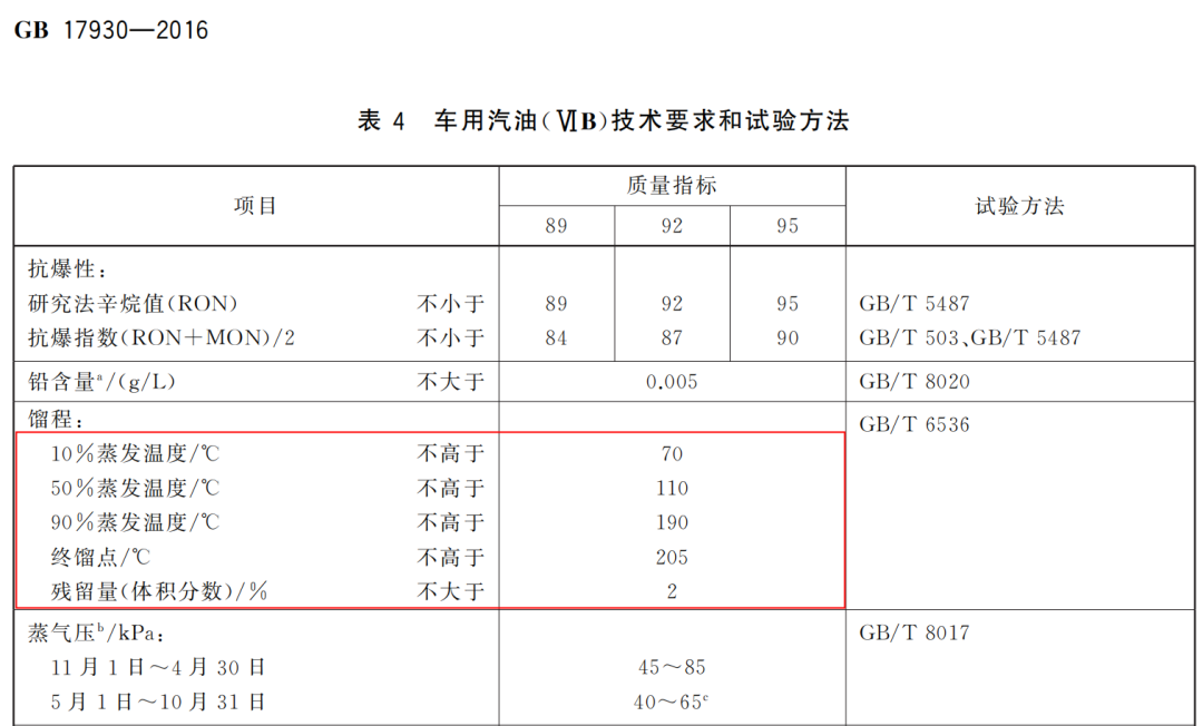 輸油場站固定式可燃氣體報警器使用誤區(qū)(圖2)