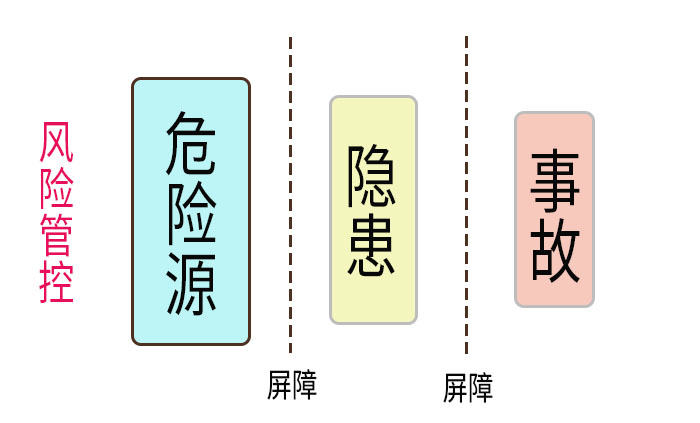 索富通告訴您“閃爆”的成因、危害及避免(圖2)