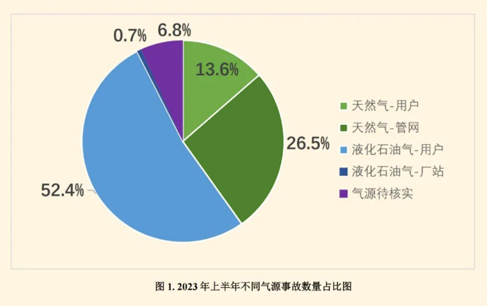 深圳索富通建議做好燃氣報警器日常維護(圖2)