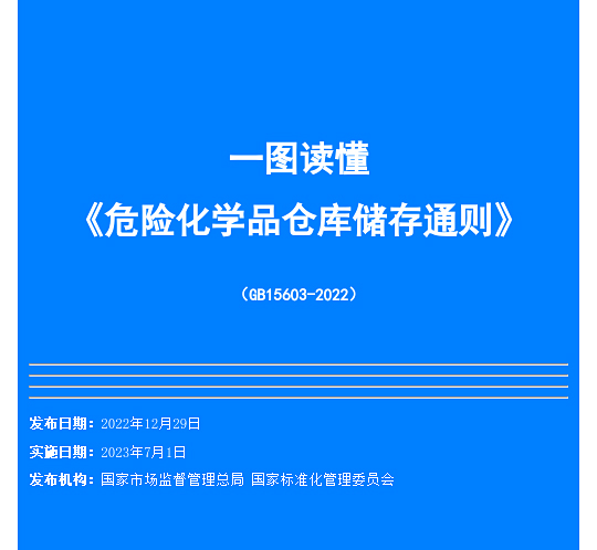 一文讀懂！圖解《危險(xiǎn)化學(xué)品倉(cāng)庫(kù)儲(chǔ)存通則》(圖1)