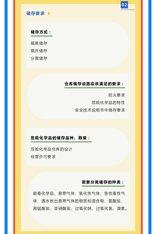 一文讀懂！圖解《危險(xiǎn)化學(xué)品倉(cāng)庫(kù)儲(chǔ)存通則》(圖5)