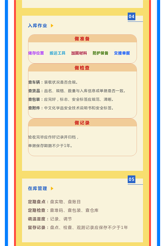 一文讀懂！圖解《危險(xiǎn)化學(xué)品倉(cāng)庫(kù)儲(chǔ)存通則》(圖8)