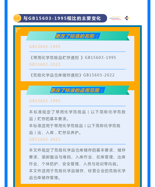 一文讀懂！圖解《危險(xiǎn)化學(xué)品倉(cāng)庫(kù)儲(chǔ)存通則》(圖10)