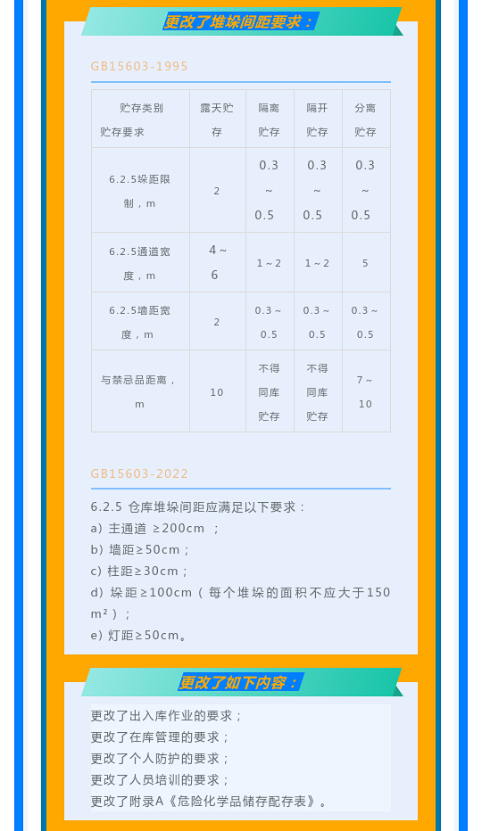 一文讀懂！圖解《危險(xiǎn)化學(xué)品倉(cāng)庫(kù)儲(chǔ)存通則》(圖11)