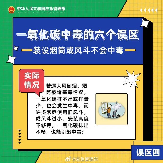 一氧化碳中毒的6大誤區(qū)(圖4)